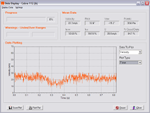 Both data and frequency information can be displayed in real time