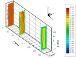 Three measurement planes through an open jet taken using the Cobra Probe