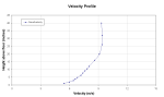 A tunnel floor boundary layer profile as measured by the Cobra Probe